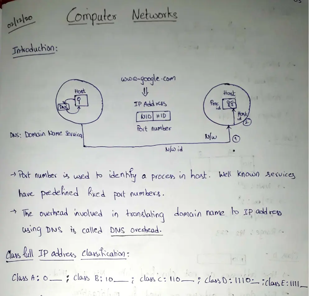 gate cse sample papers images